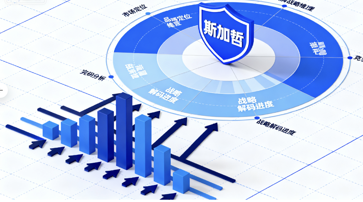 2026战略规划不用愁：一键生成经营方案，增长有迹可循